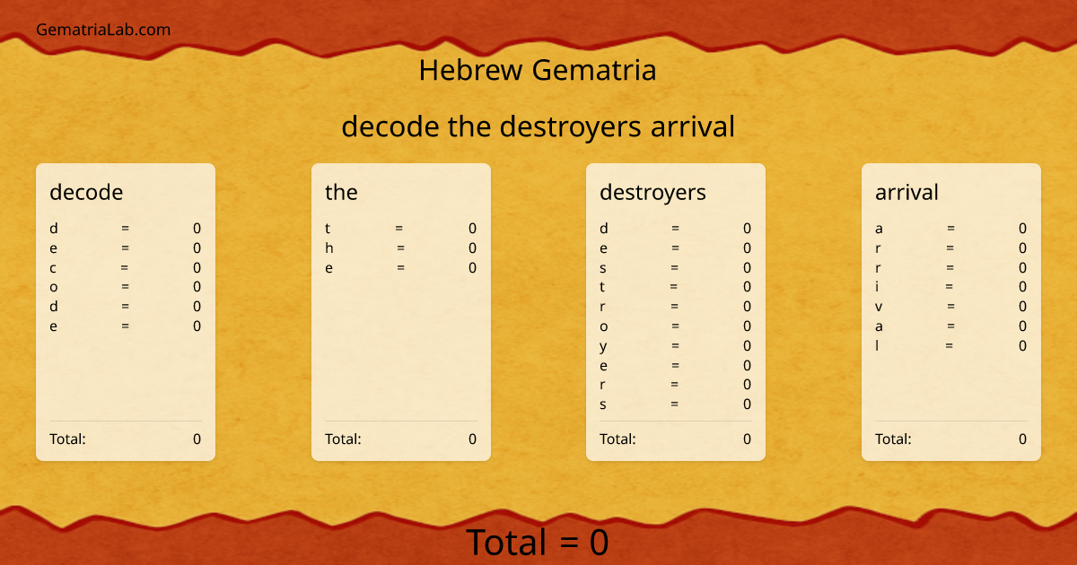 decode the destroyers arrival in hebrew Gematria